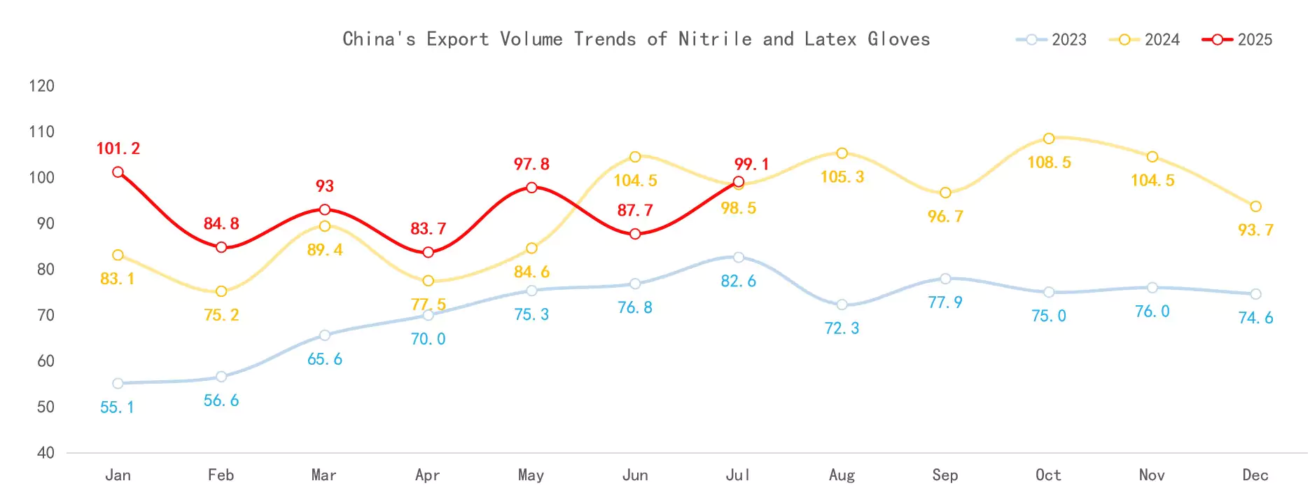 Nitrile & Latex Gloves: Medical-Grade Demand Fuels Growth