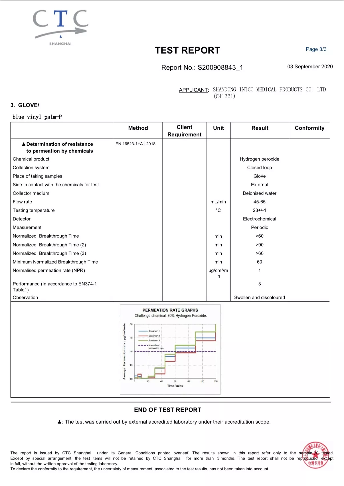 Europe Region – Synmax – Occupational Safety – Qingzhou Plant – EN 16523-1 Chemical Resistance Test (30% Hydrogen Peroxide) – Blue – September 3, 2020 (2)