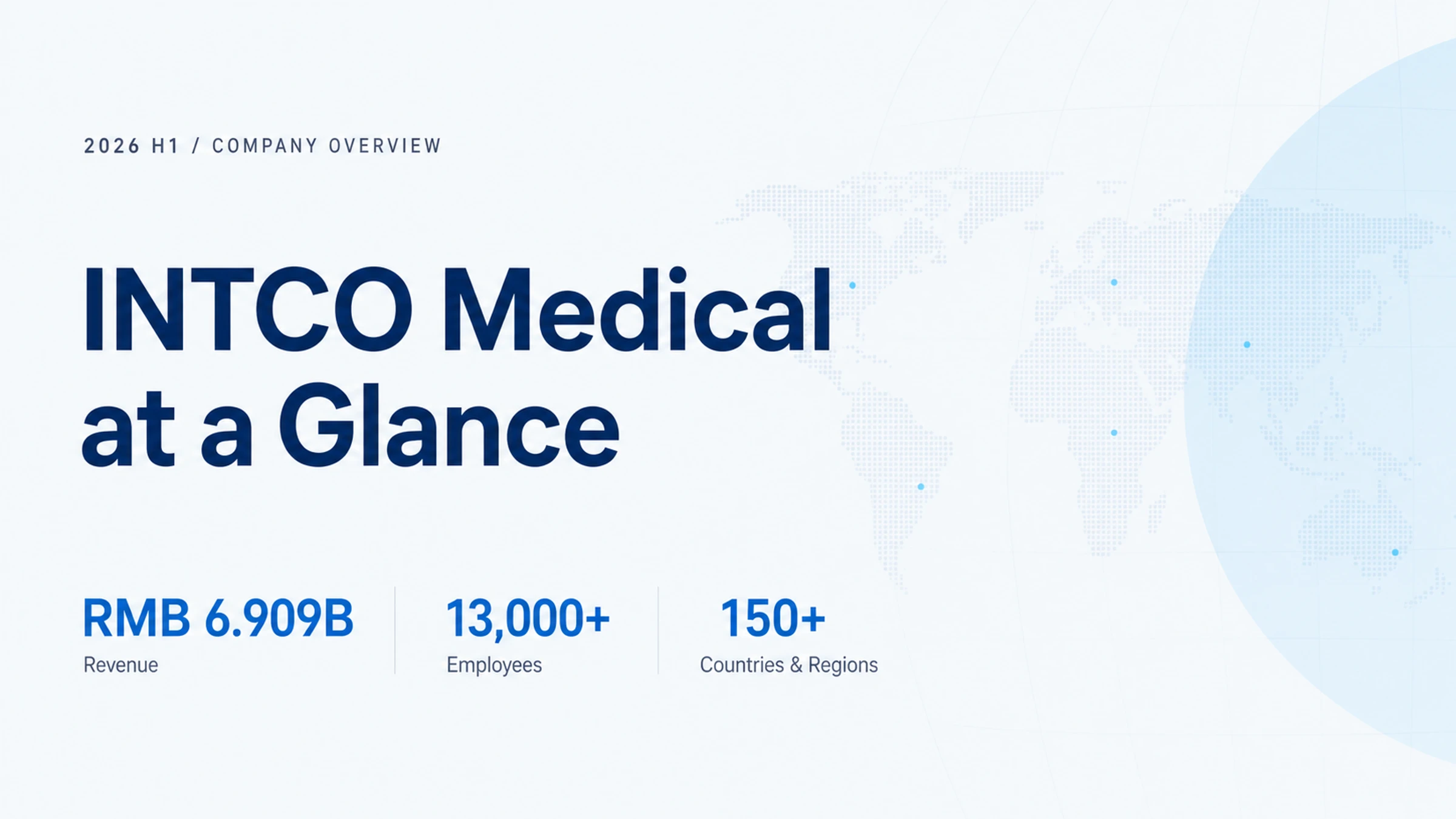 INTCO Medical at a Glance (2026): H1 Revenue, Employees, and Global Reach